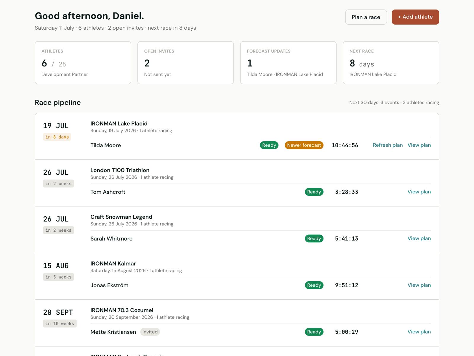 Coach dashboard — race pipeline for a six-athlete roster