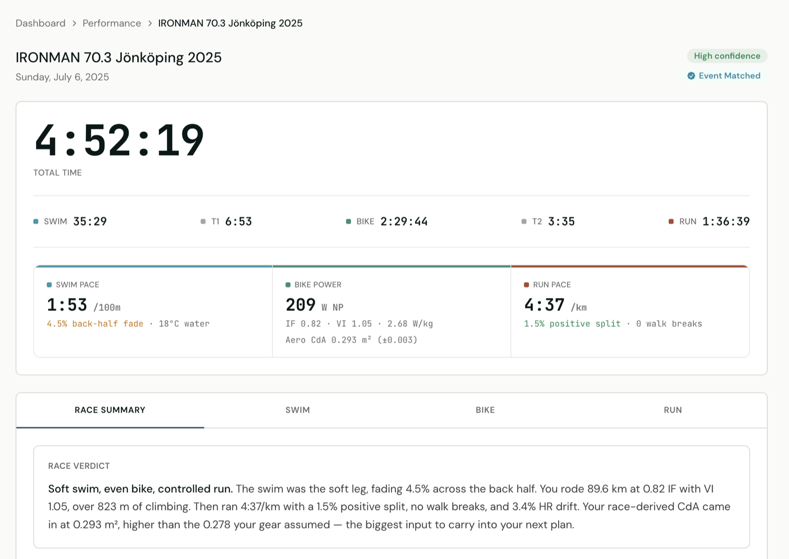Race analysis for IRONMAN 70.3 Jönköping — splits, discipline metrics and the race verdict