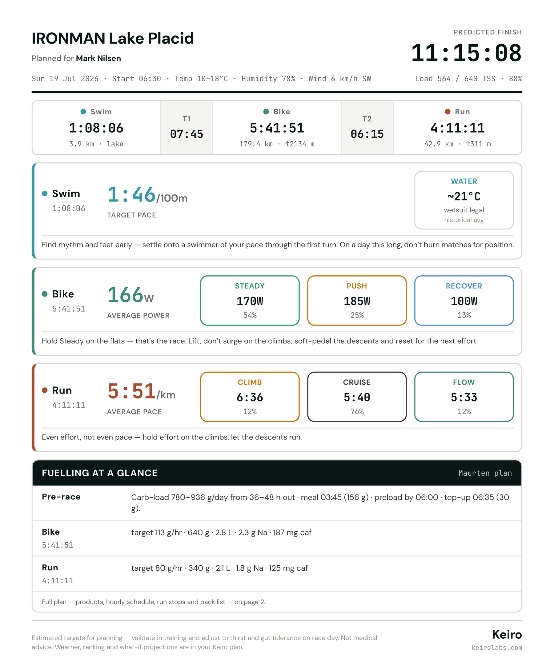 Keiro race card for IRONMAN Lake Placid — predicted finish, splits, and swim, bike and run targets