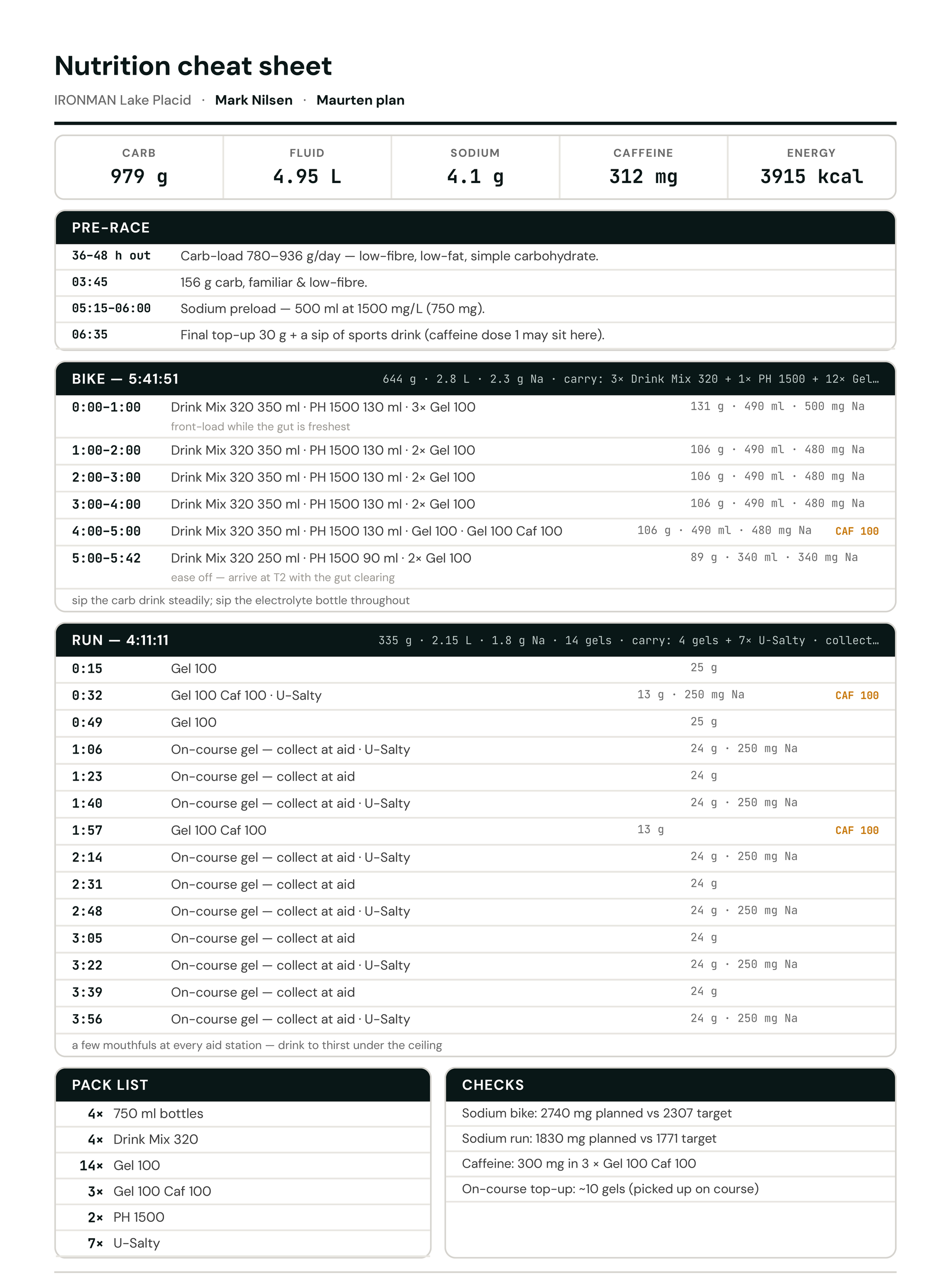 Race card page two — the nutrition cheat sheet with hourly bike schedule, run gel timings, pack list and checks